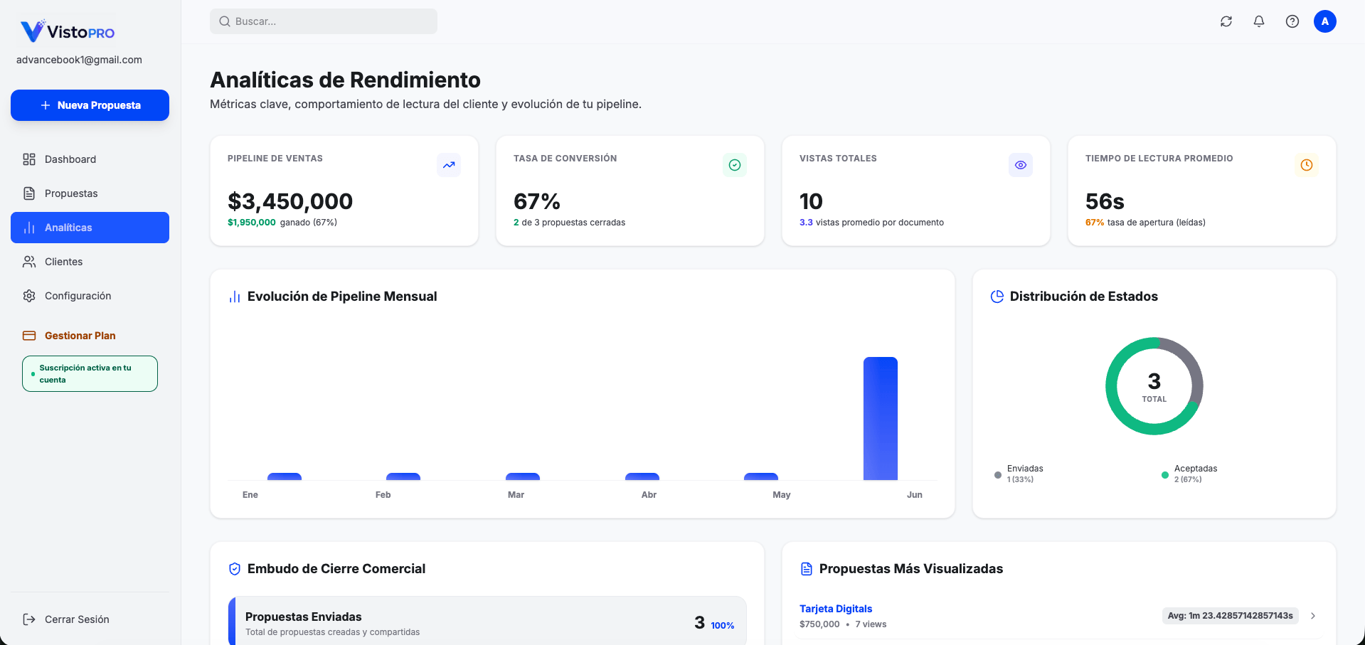 Visto PRO - Plataforma de propuestas comerciales